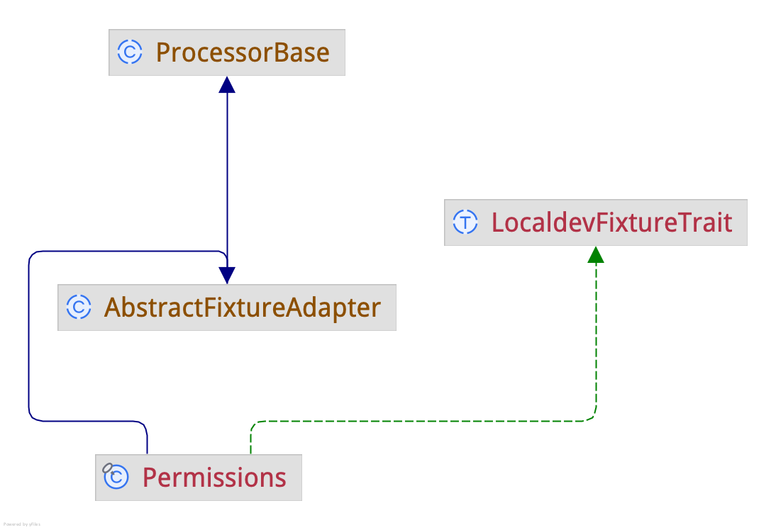 fixture_framework_class_diagram